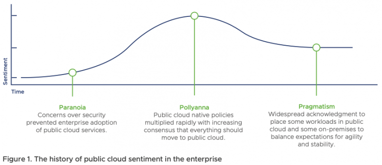Strategien zur Anwendungsmigration